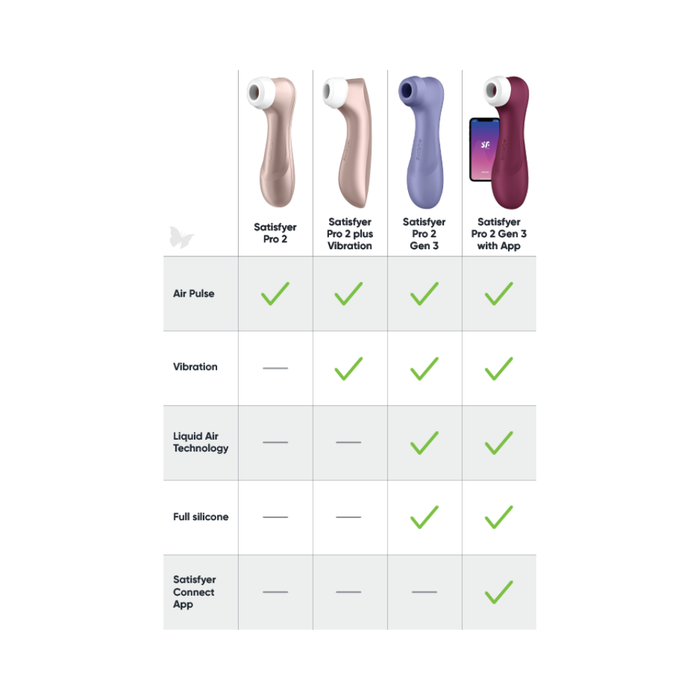 Satisfyer Pro 2 Gen 3 App Compatible 6.25" Vibrating Liquid Air Pulse Clitoral Stimulator
