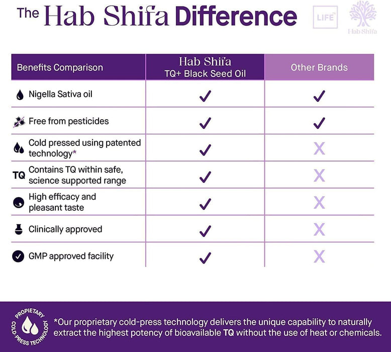 Hab Shifa Black Seed 200g