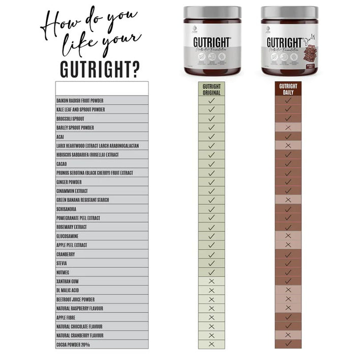 ATP Science Gutright Daily Raspberry 150g