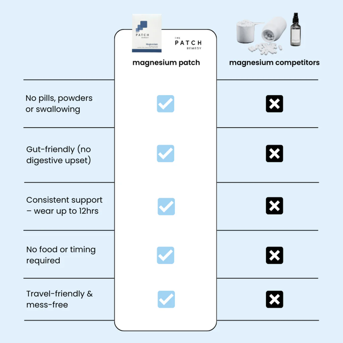 The Patch Remedy Magnesium 30 Patches